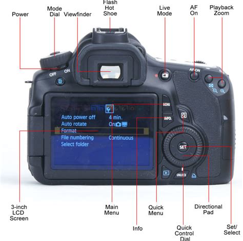 Canon 60D Specifications .